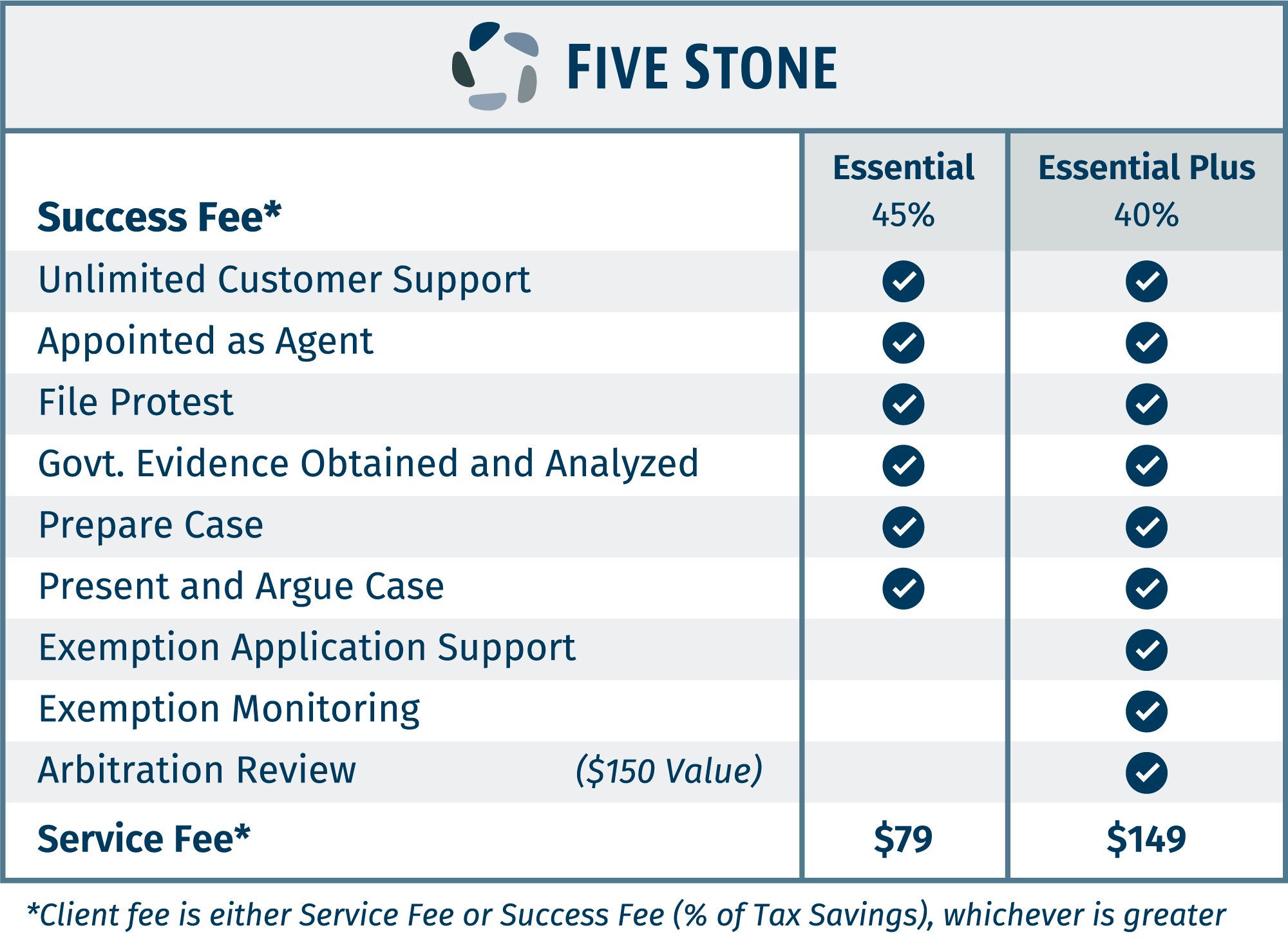 FiveStone_PricingMatrix_2023