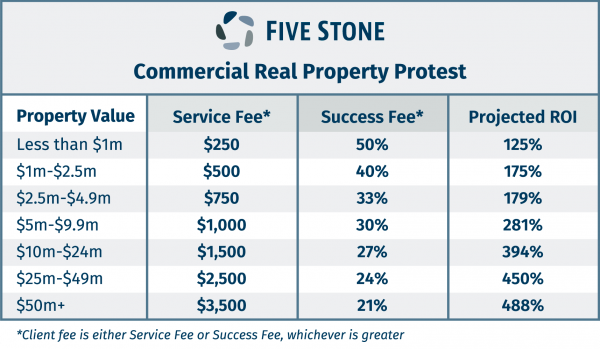 Five Stone Commercial Pricing Matrix